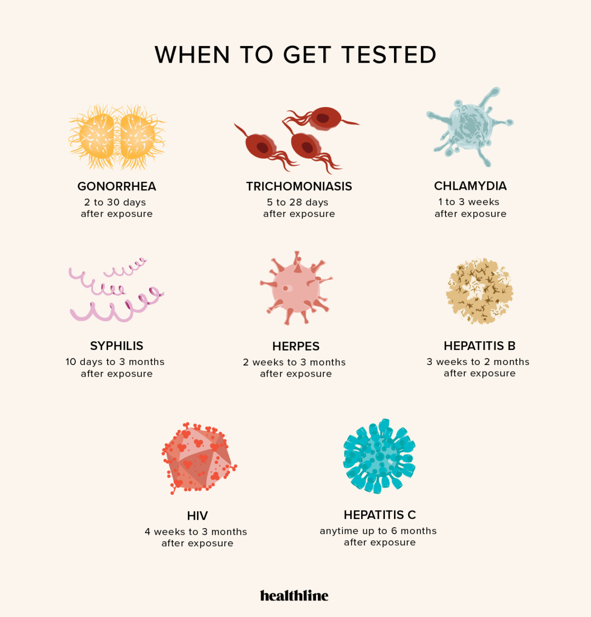 466892-How-to-Access-Free-or-Low-Cost-STI-Testing-In-Each-State-And-Why-You-Should-When-To-Get-Tested-1296×1354-Header-